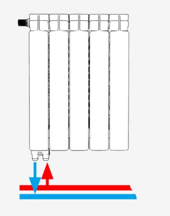 Radiators